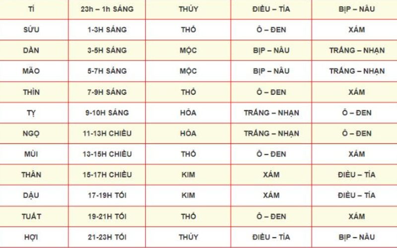 Mẹo xem ngày đá gà hay